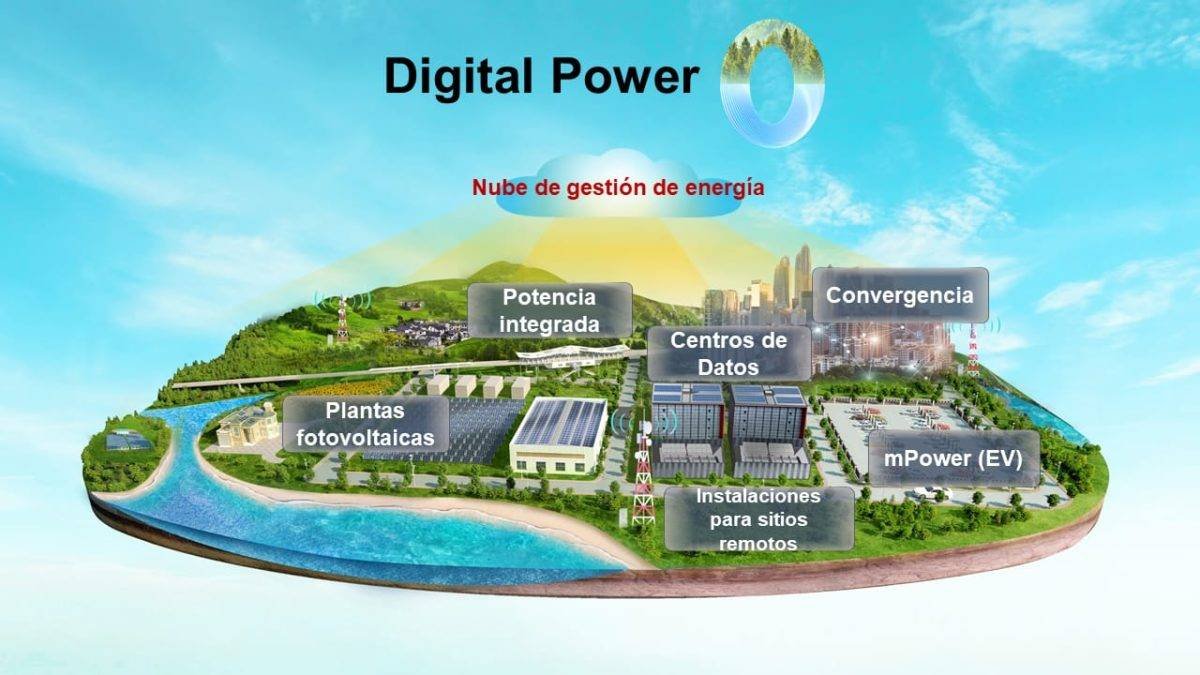 Digital Power