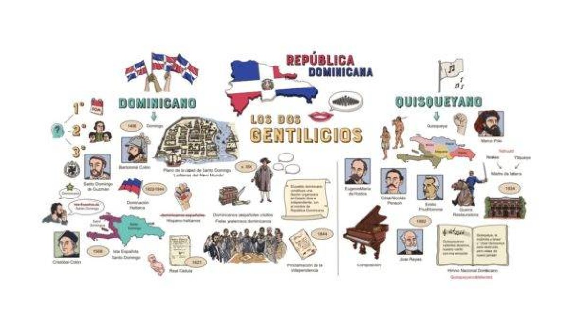Por qué a los dominicanos se les conoce con 2 gentilicios