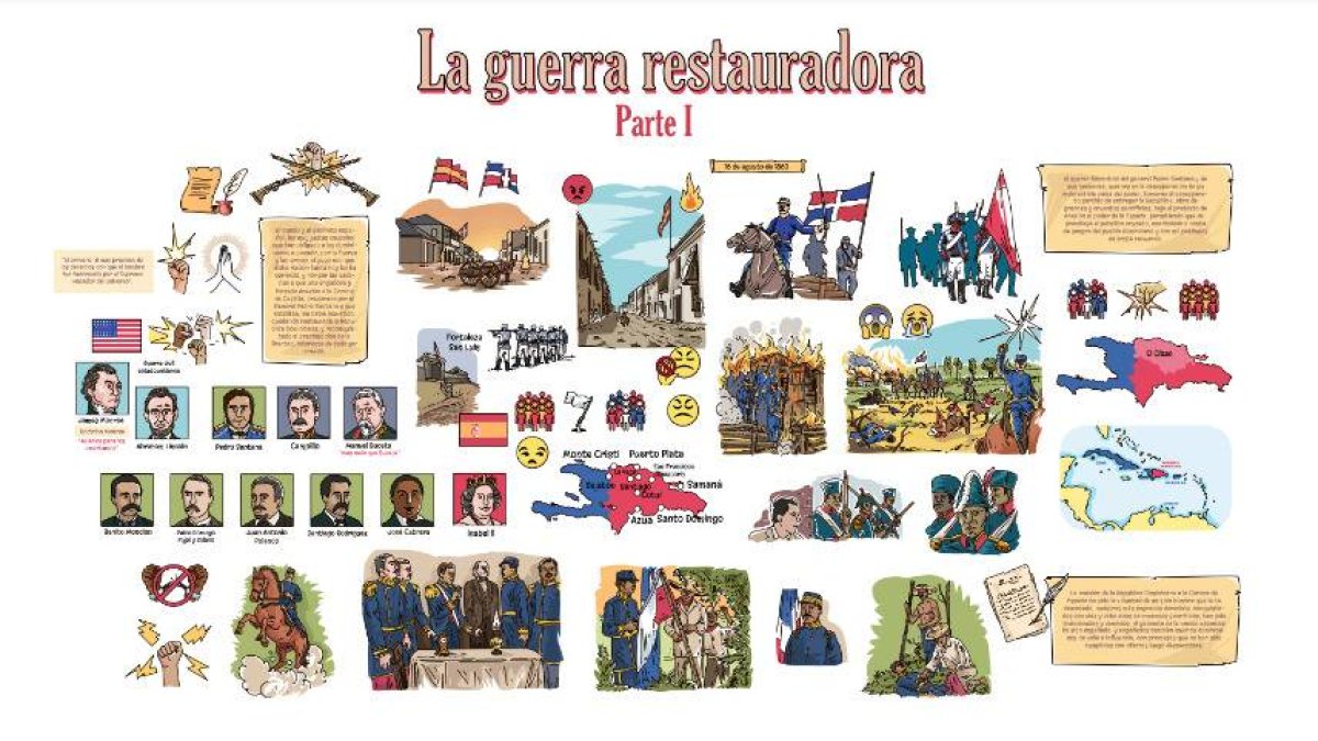 Guerra restauradora; el día que los dominicanos afianzaron su soberanía. Fuente externa