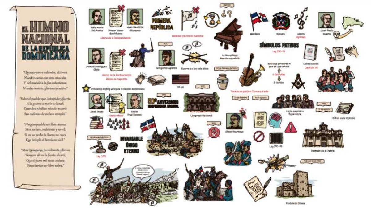 ¿Sabes de dónde proviene el himno nacional dominicano?   IMAGEN HOY DIGITAL