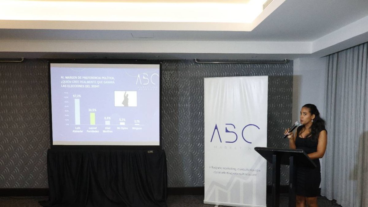 La encuesta ASC Abinader Ganaría en primera vuelta con un 54.3% Leonel obtendría un 24,9 % y Abel Martinez 11. 2 % hoy Duany Nuñez