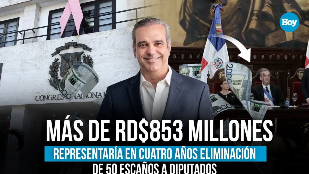 Más de RD$853 millones, representaría en cuatro años eliminación de 50 escaños a diputados