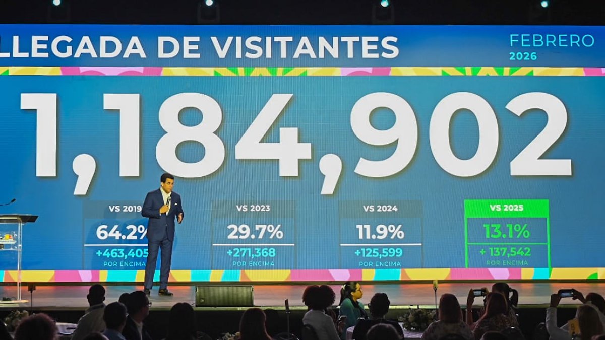 Turismo crece más de un 13 por ciento en febrero al recibir 1,184,902 de visitantes
