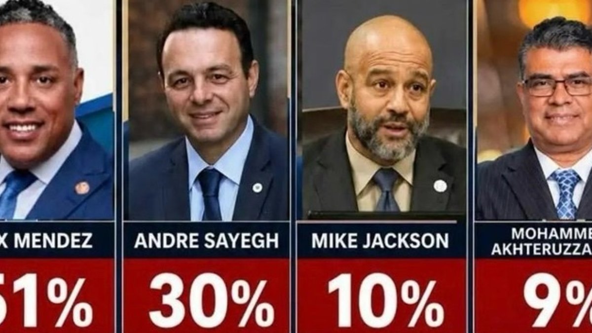 Encuestas dan a Alex Méndez como favorito para ganar alcaldía de Paterson-NJ