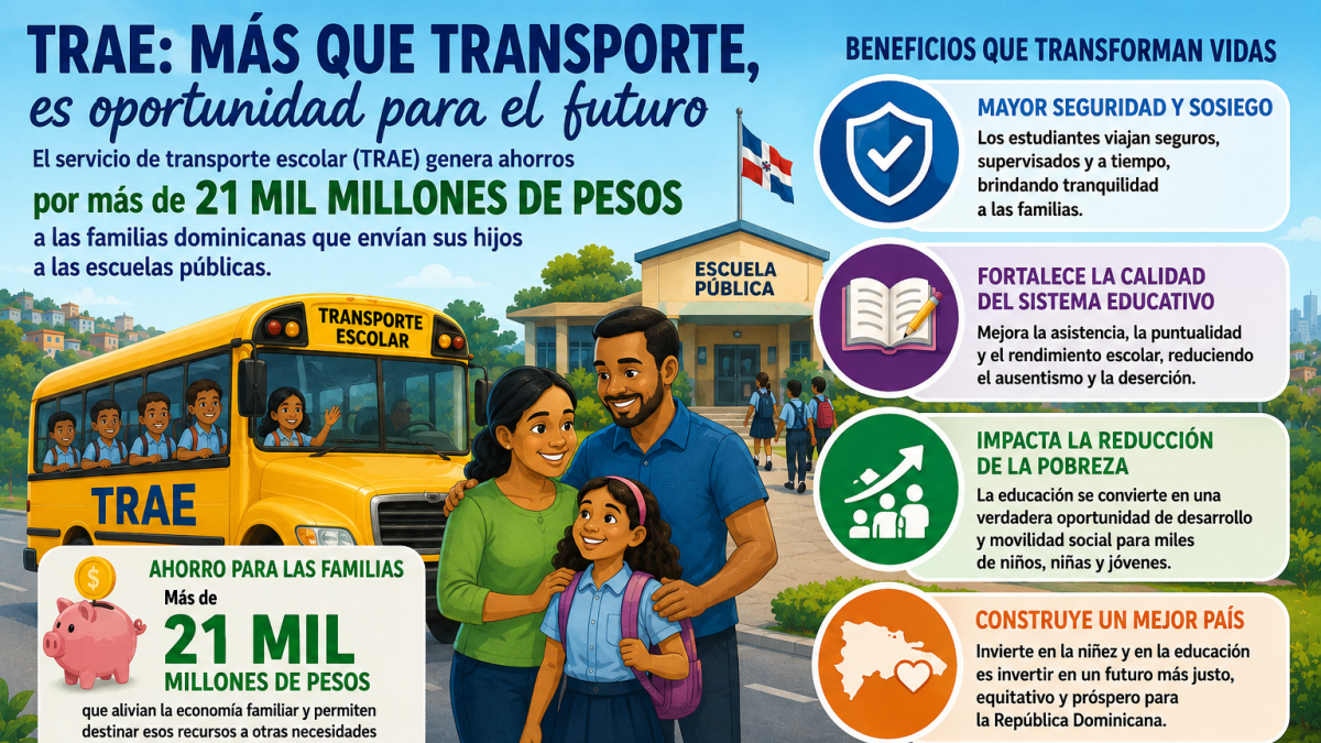 La formidable transversalidad del TRAE