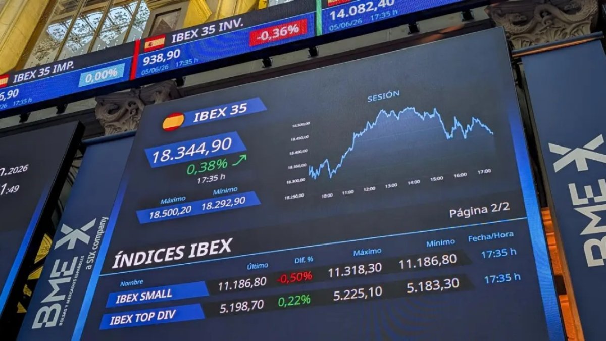 Wall Street y mercados internacionales: así inicia