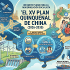 El XV Plan Quinquenal. Imagen creada con IA