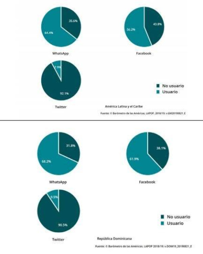 Porcentaje,Porcentaje