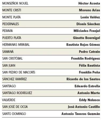 Lista de los senadores y senadoras que ganaron las elecciones,Lista de los senadores y senadoras que ganaron las elecciones