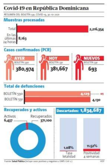 La mayor ocupación de camas en cuidados intensivos las tiene el sector privado, este indicador preocupa, debido a que la enfermedad está en avance,La mayor ocupación de camas en cuidados intensivos las tiene el sector privado, este indicador preocupa, debido a que la enfermedad está en avance