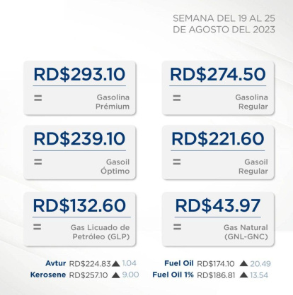 Conoce el precio de los combustibles en RD para esta semana,Conoce el precio de los combustibles en RD para esta semana