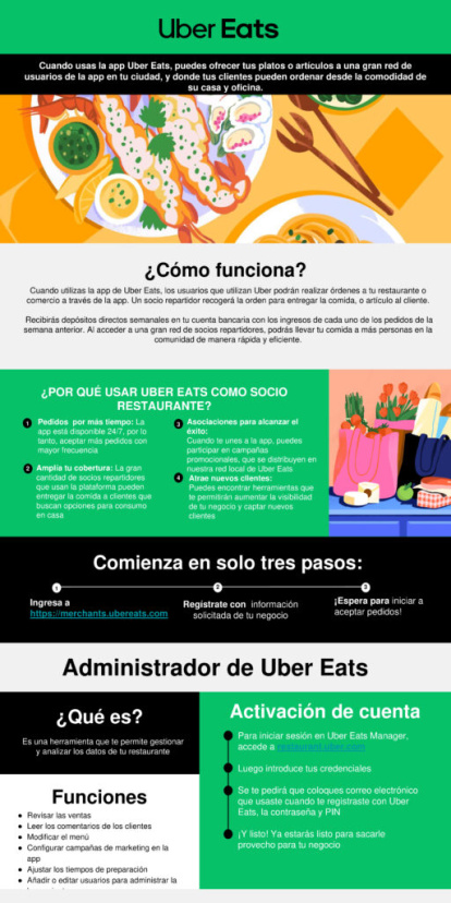 La app que te lleva tu antojo a Punta Cana y San Pedro de Macorís,La app que te lleva tu antojo a Punta Cana y San Pedro de Macorís