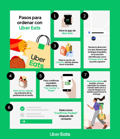 La app que te lleva tu antojo a Punta Cana y San Pedro de Macorís,La app que te lleva tu antojo a Punta Cana y San Pedro de Macorís