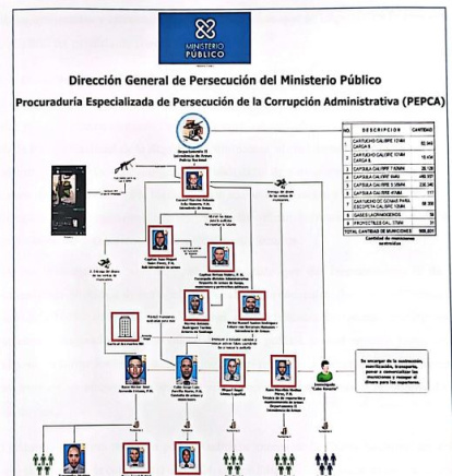Caso Pandora,Caso Pandora
