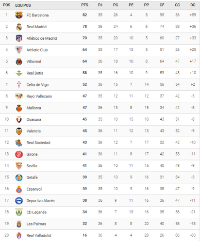 ¿Cómo queda el Madrid tras su partido con el Mallorca? El análisis que debes ver,¿Cómo queda el Madrid tras su partido con el Mallorca? El análisis que debes ver