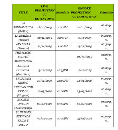 Inicia este sábado la cartelera del MET Opera,Inicia este sábado la cartelera del MET Opera