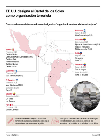 Estados Unidos designó formalmente al Cartel de los Soles,como terroristas
