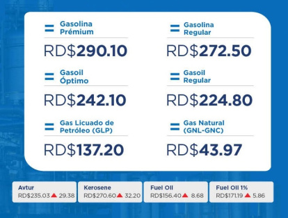 Precio de los combustibles