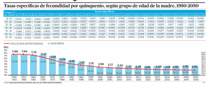 Infografia Profamilia