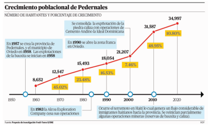 Infografia