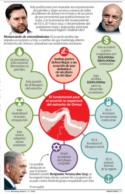 Infografia