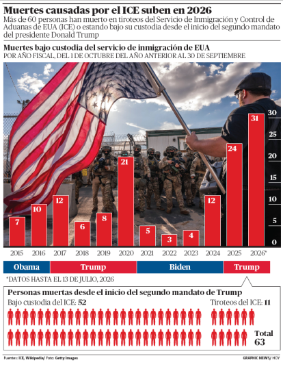 Infografia