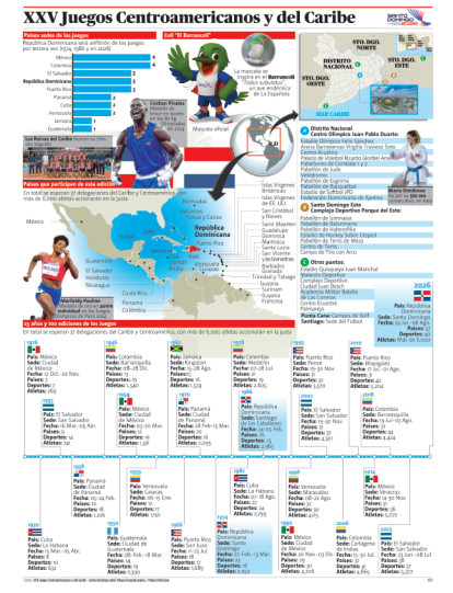 Infografia Juegos Centroamericanos y del Caribe