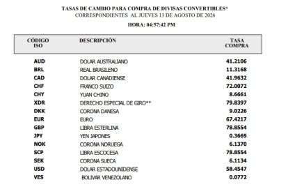 Tasa de cambio