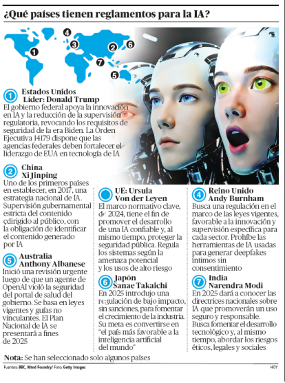 Infografia