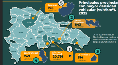 Informe movilidad ONE