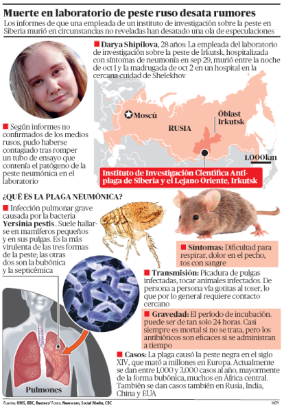 Infografía