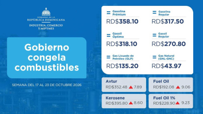 Así estarán los precios de los combustibles esta semana.