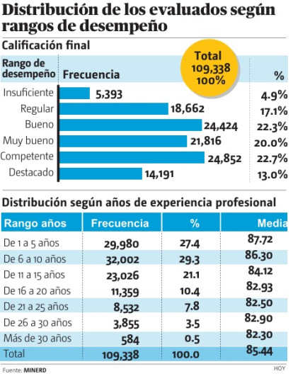 Cifras