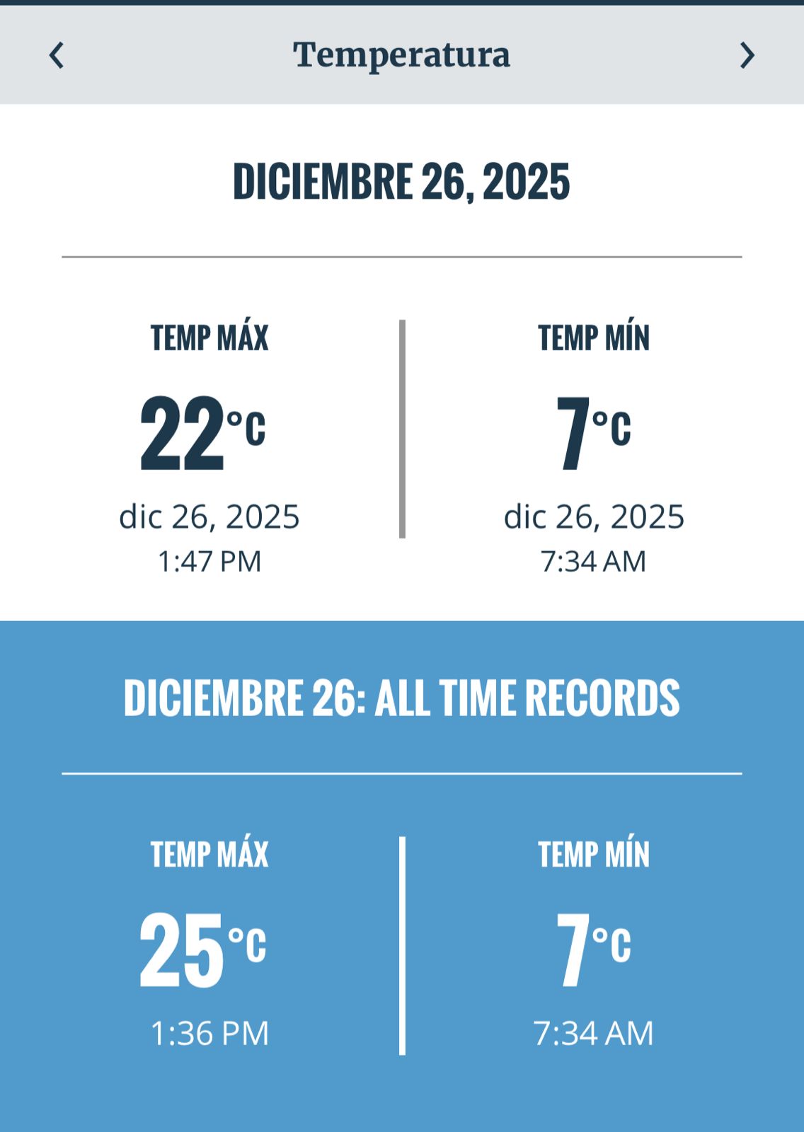 Temperaturas mínimas en Constanza ayer 26 de diciembre
