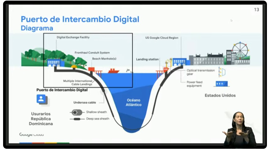 Proyecto construcción del puerto de intercambio digital con la representación de Google