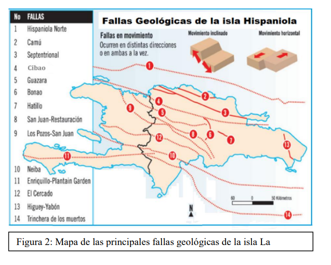 Investigación UASD