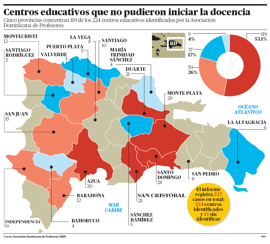 Infografia