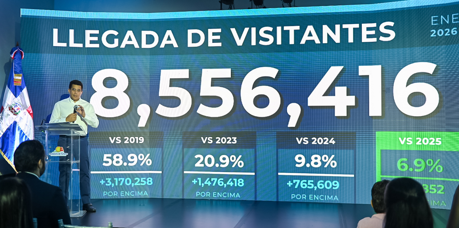 Llegada de turistas alcanza 856,858 en agosto y 8.5 millones enero-agosto
