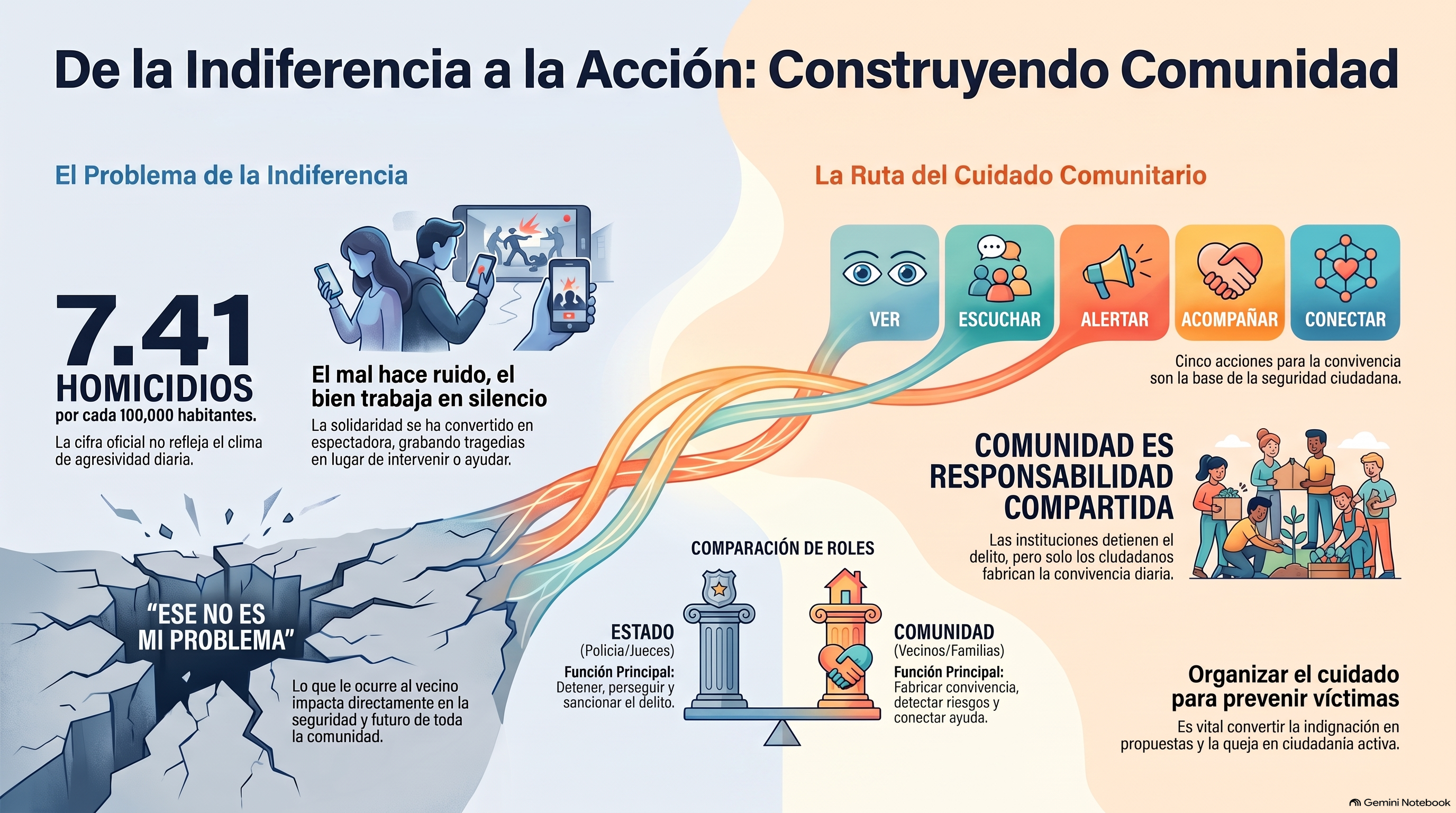 ¿Son más los malos… o somos demasiados los buenos mirando hacia otro lado?